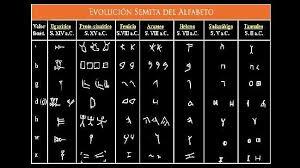 Alfabeto Semítico Meridional