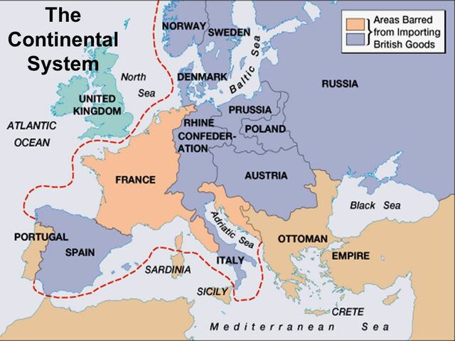 Continental System (red)