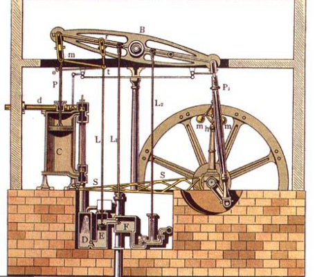 (Watt) Steam Engine