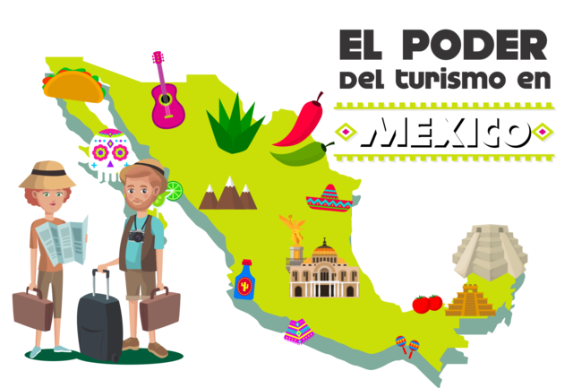 Situación turística de México