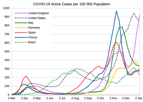 Coronavirus Spreads Around The World