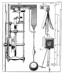 L'horloge à pendule