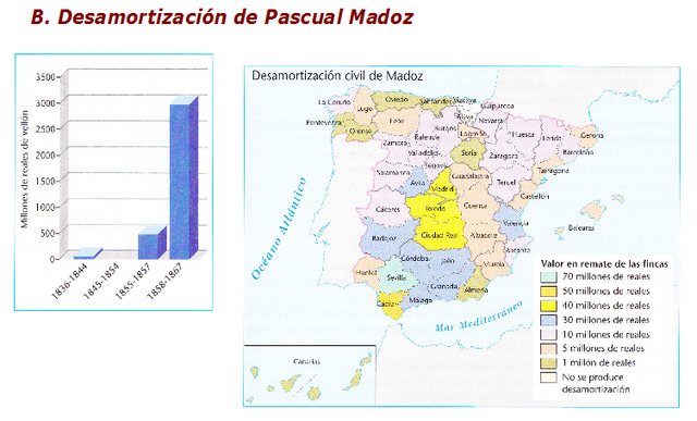 Desamortización de Madoz