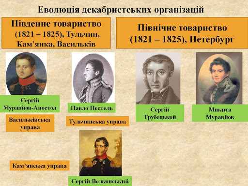 ПІВНІЧНЕ ТОВАРИСТВО