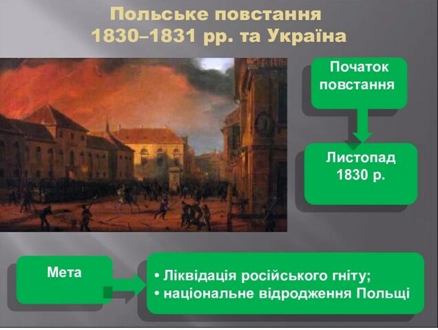 Польське повстання 1830-1831