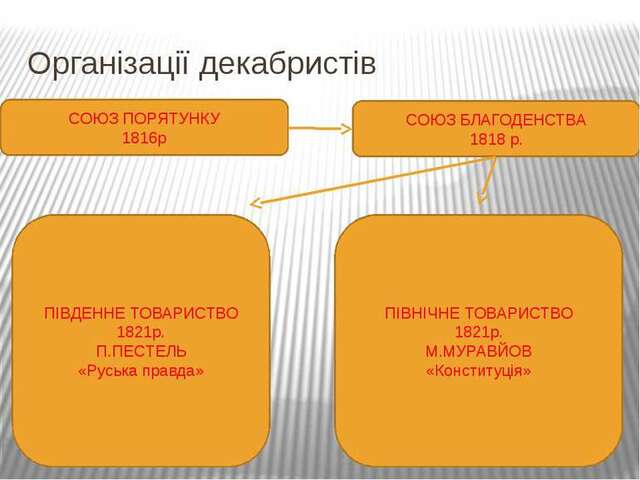 СОЮЗ СПАСІННЯ