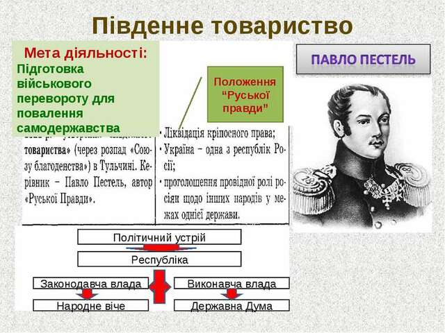 ПІВДЕННЕ ТОВАРИСТВО