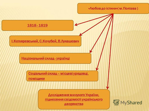 Ложа «Любов до істини»