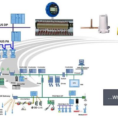 Timeline: La evolucion de la automatizacion