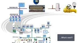Timeline: La evolucion de la automatizacion