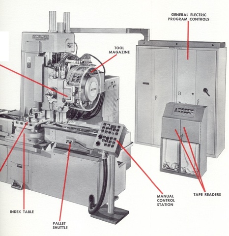 MAQUINA CONTROL NUMERICO