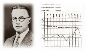 Control estadístico de los procesos - Walter E. Shewhart