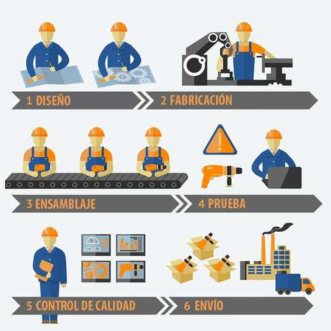 Método "Just in Time"