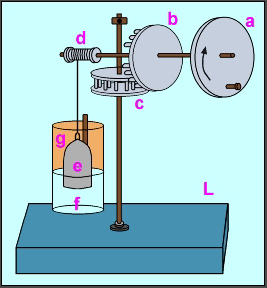 Molino de viento de Heron