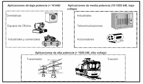 Antes de la electrónica de potencia