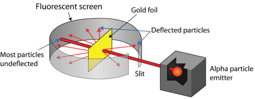 Absorption of Alpha Rays
