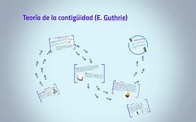 Edward Ray Guthrie - Teoría de la asociación