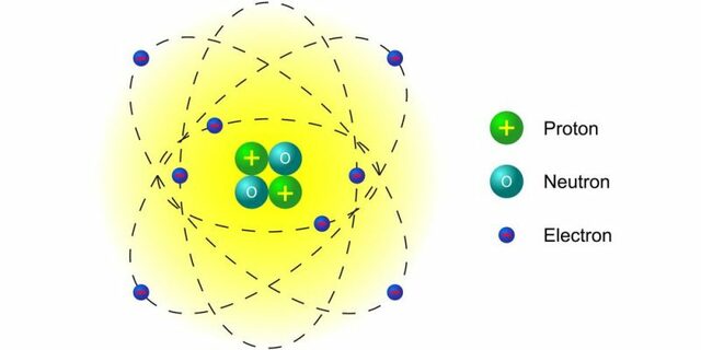 Modelo atómico de Rutherford