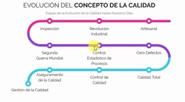 Timeline: EVOLUCIÓN DE LA CALIDAD