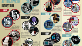 Timeline: EVOLUCION DE LA AUTOMATIZACIÓN