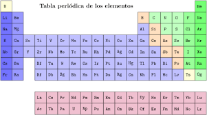 Tabla periódica moderna