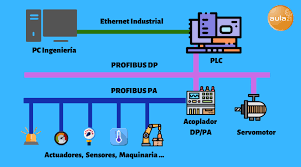 ETHERNET INDUSTRIAL