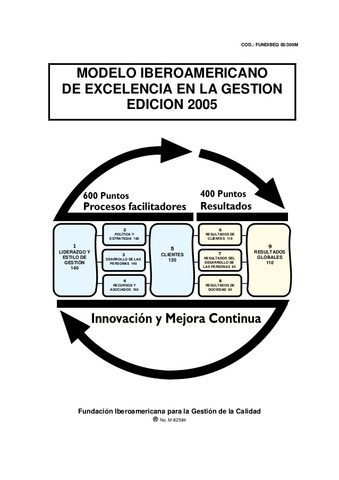 Modelo Iberoamericano de la Calidad