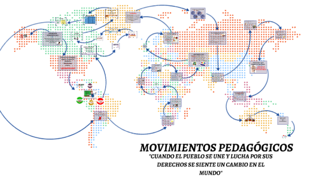 SURGIMIENTO DE MOVIMIENTOS PEDAGOGICOS