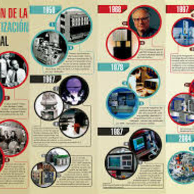 Timeline: LINEA DEL TIEMPO AUTOMATIZACION