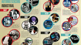 Timeline: LINEA DEL TIEMPO AUTOMATIZACION