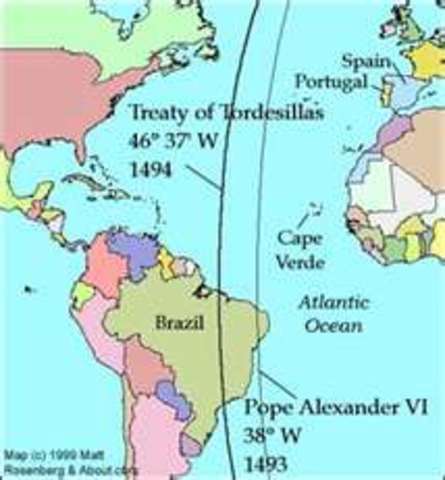 Treaty of Tordesillas