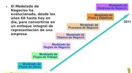Timeline: Linea del tiempo del Modelado