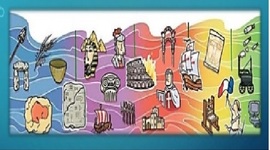 Timeline: LINEA DEL TIEMPO DE LA AUTOMATIZACIÓN