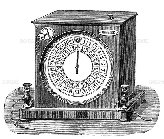 When the first telegraph was invented