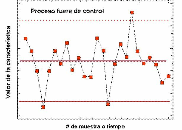 Era de control estadístico de calidad