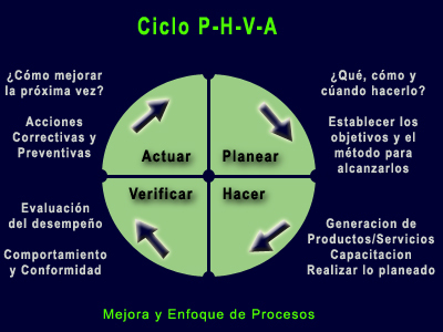 Rol administrativo de la calidad