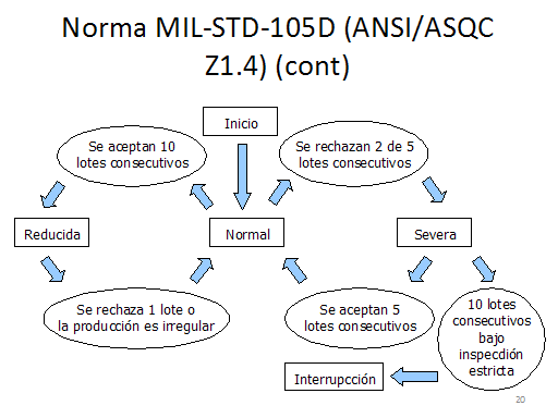 Calidad en las industrias militares