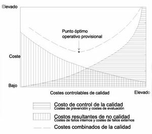 Gestión de la calidad