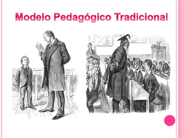 Modelo Pedagógico Tradicional