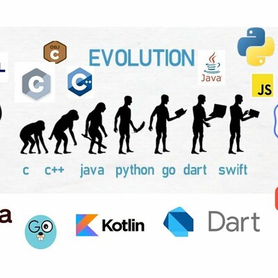 Timeline: Lenguajes de Programación