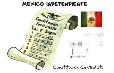 Constitución centralista y conservadora