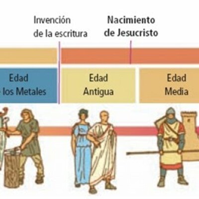 Timeline: Les etapes de l'Historia