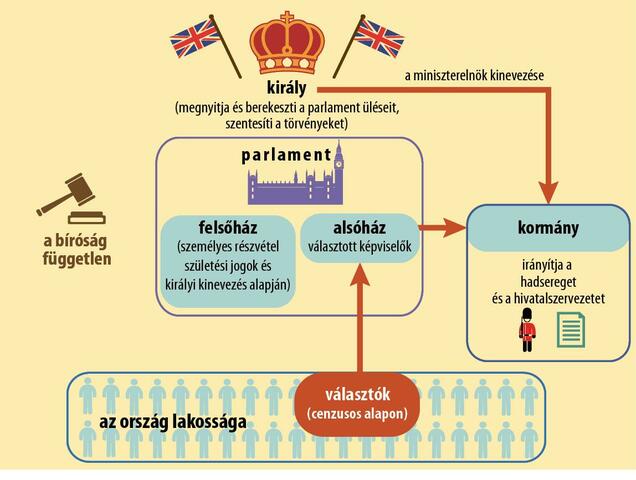 Angol országgyűlés