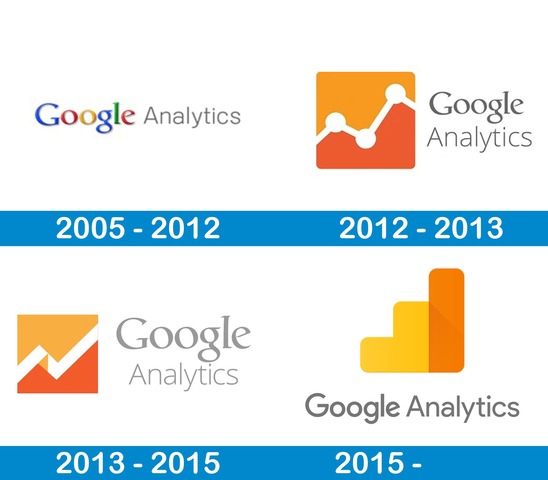 Linea Del Tiempo Digital Internet Timeline Timetoast Timelines