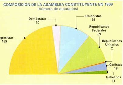 Elecciones a Cortes Constituyentes.