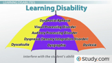Children with Specific Learning Disabilities Act