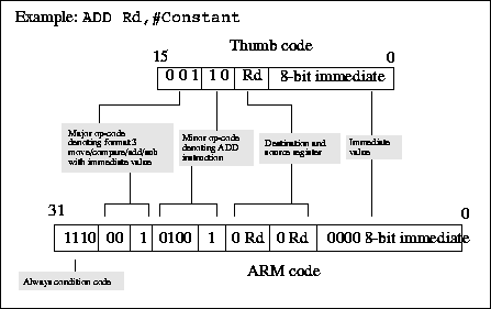 Herramientas para Desarrolladores