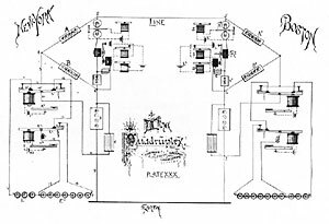 The Quadruplex system
