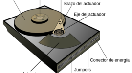 Timeline: Evolución de las memorias secundarias