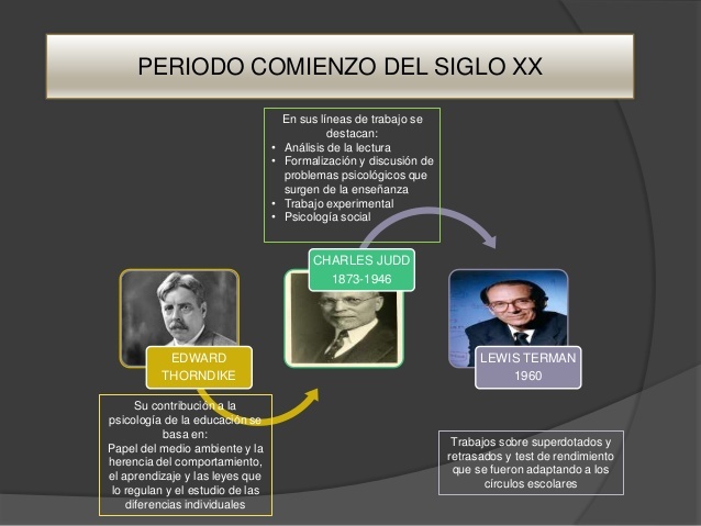 SE CONSOLIDA DE 1900 A 1918